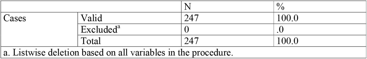 Case Processing Summary