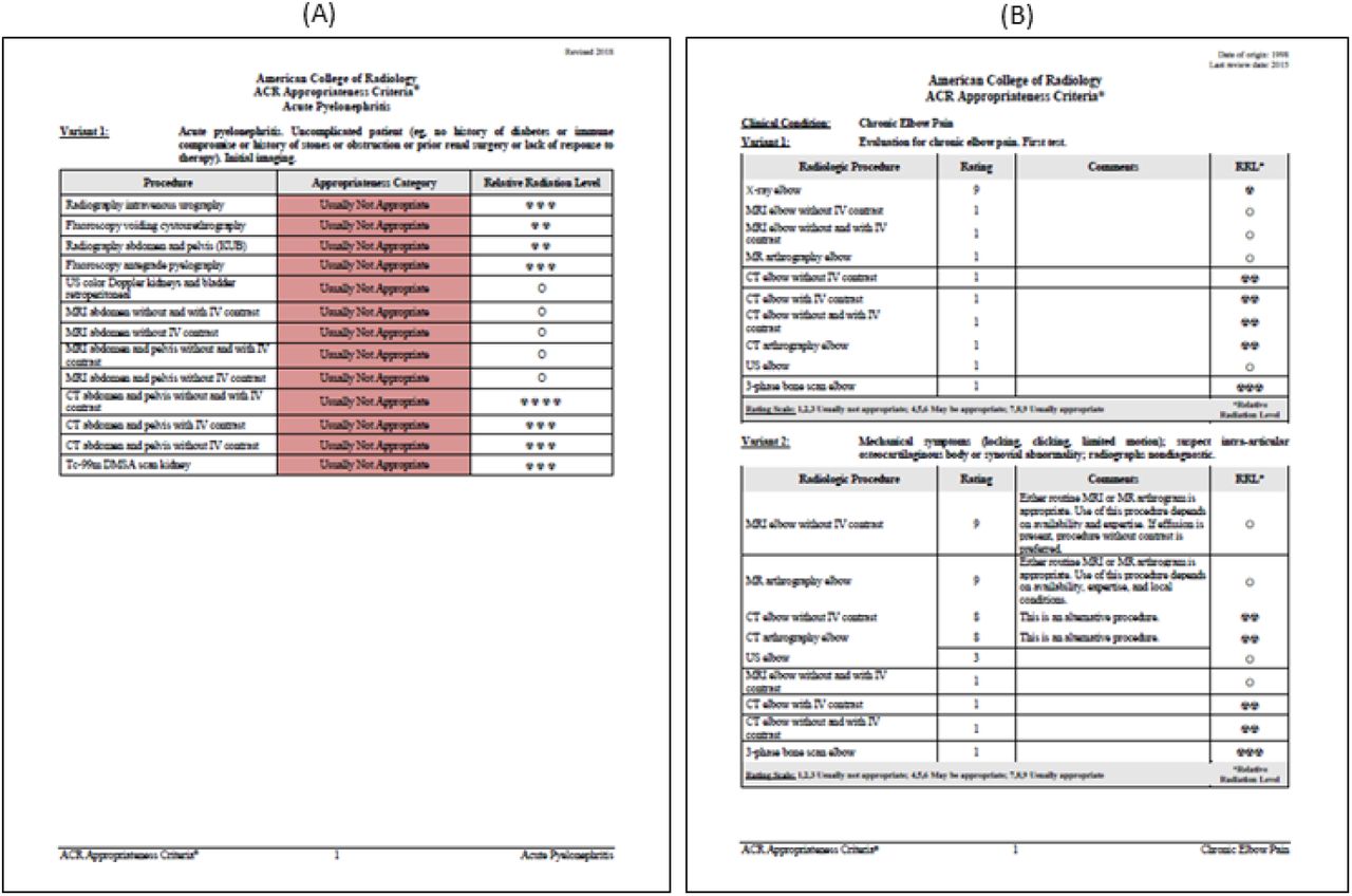 Examples of PDF files provided by ACR guidelines. Note that slightly different templates are used by ACR.