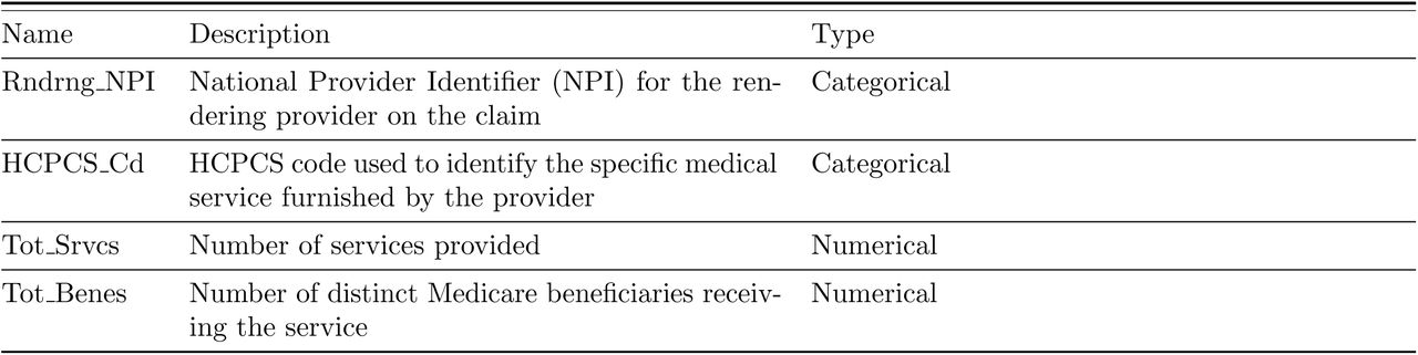 Features used from the MPOP_PS data