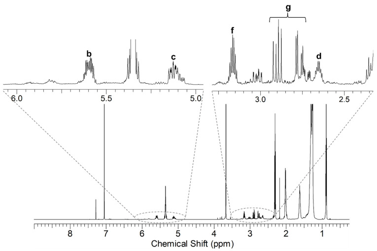 1H NMR spectrum of the reaction product of methyl oleate with MA (under MW activation). The protons of the alkenyl succinic anhydride group are labeled according to Figure 3.