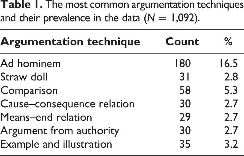 10.1177_14550725211027383-table1.jpg