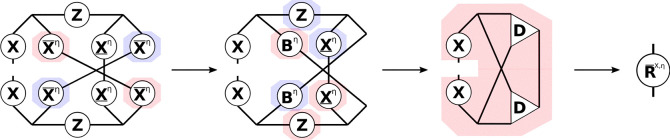 Tensor network representation of the contractions performed by Algorithm 3 for the formation of an exchange-like contribution R̅X,η. By symmetry, R̲X,η can be formed analogously, however, in Algorithm 3 a different approach is used to reduce the prefactor. Tensors contracted in ensuing steps are highlighted.