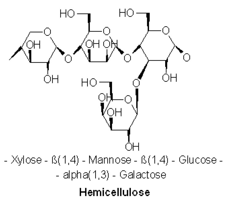 Most common molecular motif of hemicellulose [34].