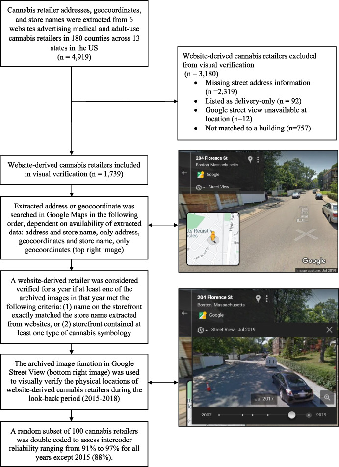 Visual verification of cannabis retailers extracted from websites using Google Street View (GSV) virtual audit