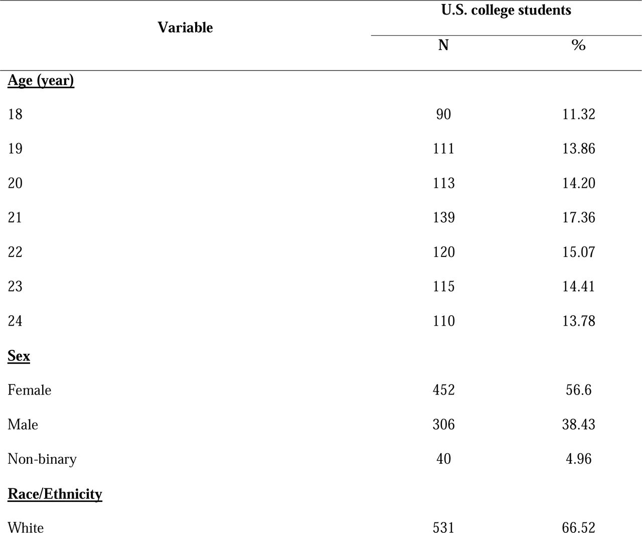 Sociodemographic Characteristics of the Analytic Sample (N = 798) Among U.S. College Students Aged 18–24.