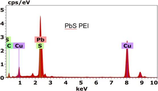 Distribution of elements that are present in a characteristic sample of the PbS TF synthesized in our diode.