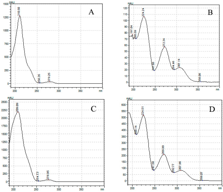 UV (ultraviolet) spectrum of four main cannabinoids. (A) Δ9-tetrahydrocannabinol, (B) Δ9-tetrahydrocannabinolic acid, (C) cannabidiol, and (D) cannabidiolic acid. Analysis was carried out from 190 nm, the lowest detection wavelength of the instrument.