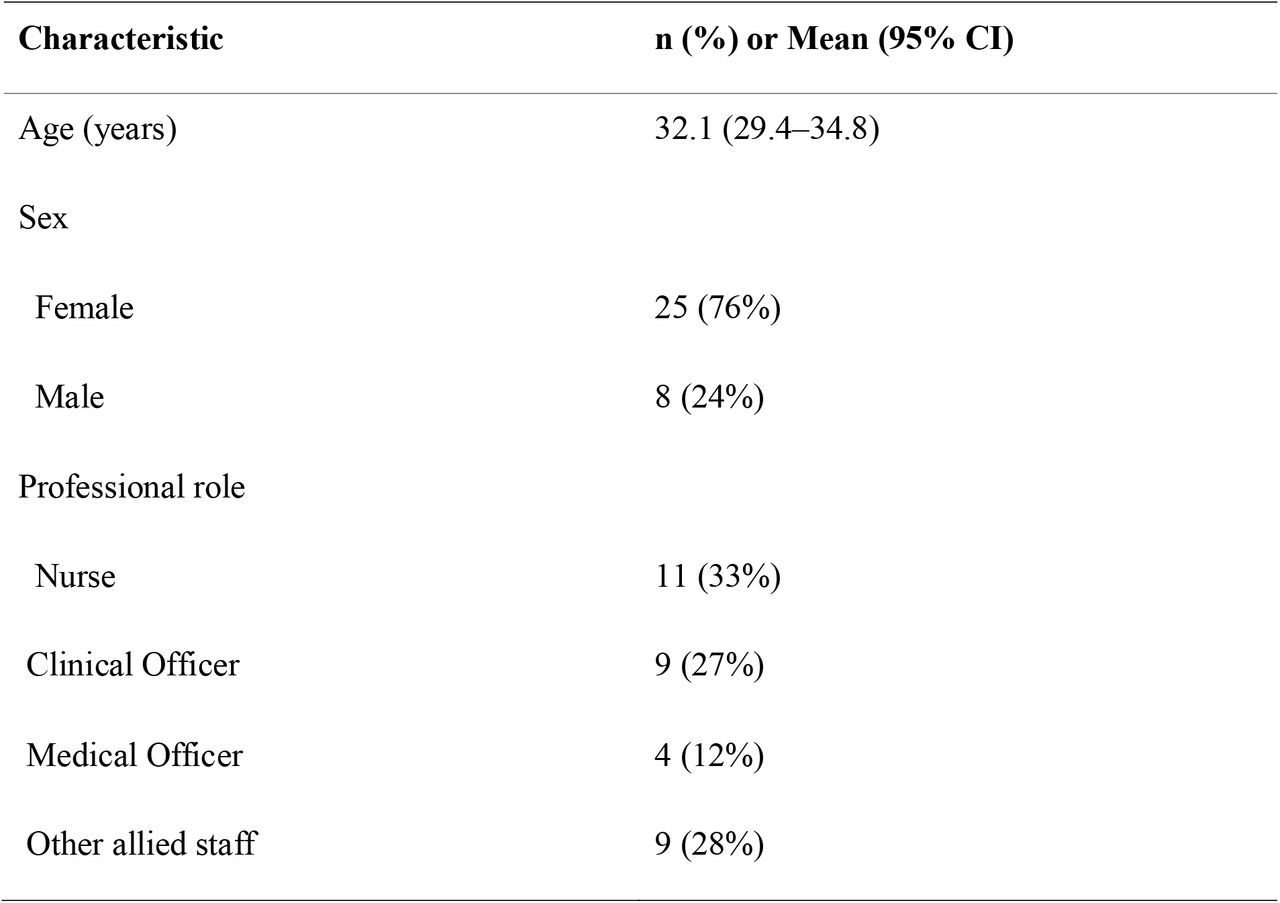 Characteristics of participating healthcare workers
