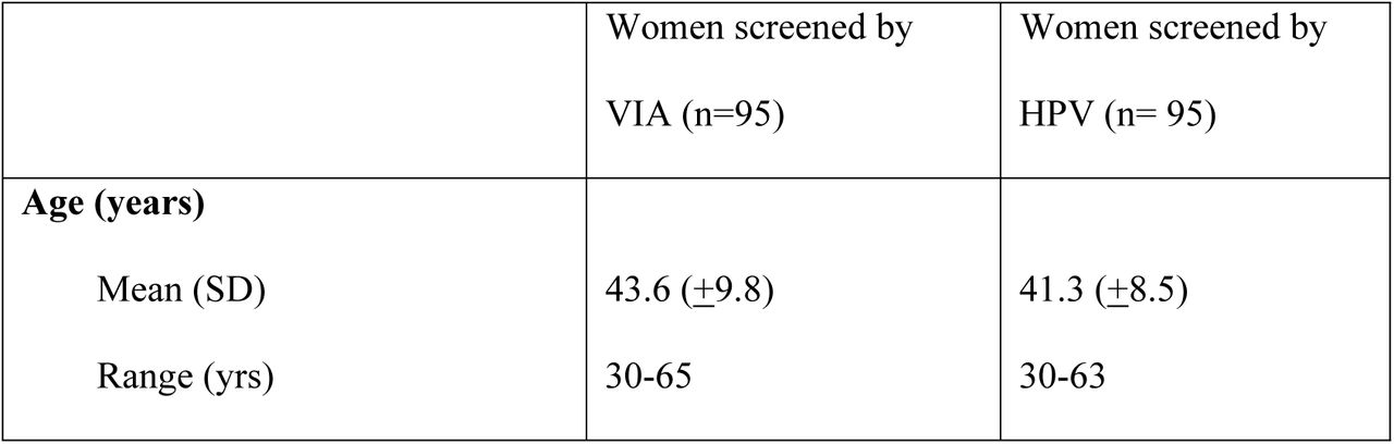 Demographic characteristics of screened women in VIA and HPV group