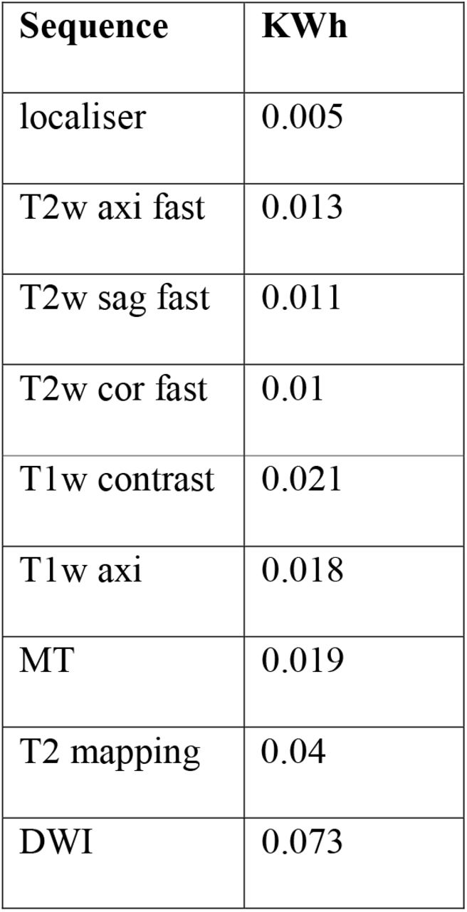 Hyperfine Swoop Sequence List Load Summary.