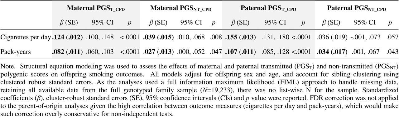 Parent-of-origin effects on offspring smoking quantity: comparison of transmitted and non-transmitted polygenic scores for cigarettes per day split by paternal and maternal haplotypes