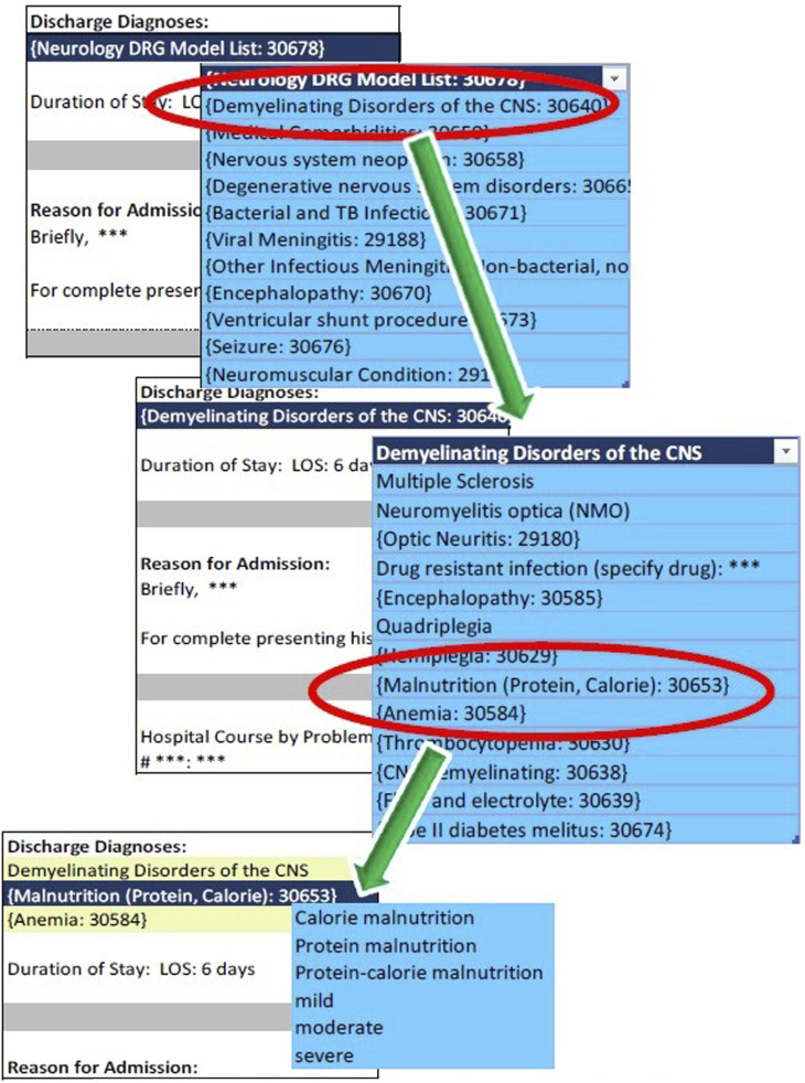 Example of dropdown choices in the EHR template. This example demonstrates how the dropdown list in the EHR were to appear if a neurology resident selected “Demyelinating Disorders of the CNS”. The dropdown list would include other associated clinical diagnoses, prompting trainees to also include diagnoses such as “malnutrition” and “anemia” if they were present, and then also specify the type of malnutrition and severity.