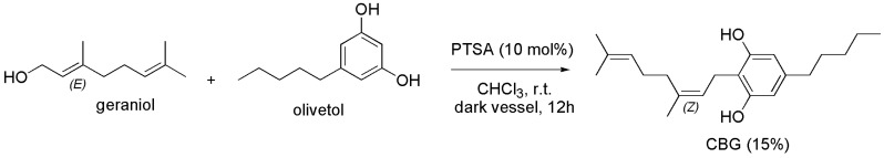 Synthesis of CBG [93].