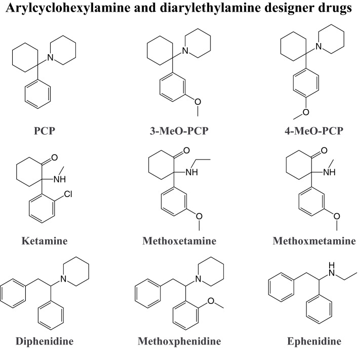 Examples of dissociative designer drugs and reference substances for comparison. Full names of the substances are provided in the supplementary information