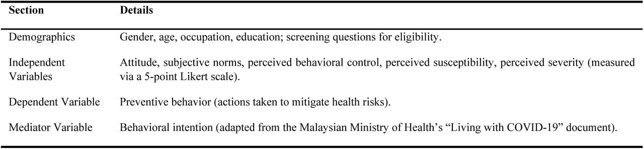 Questionnaire Structure