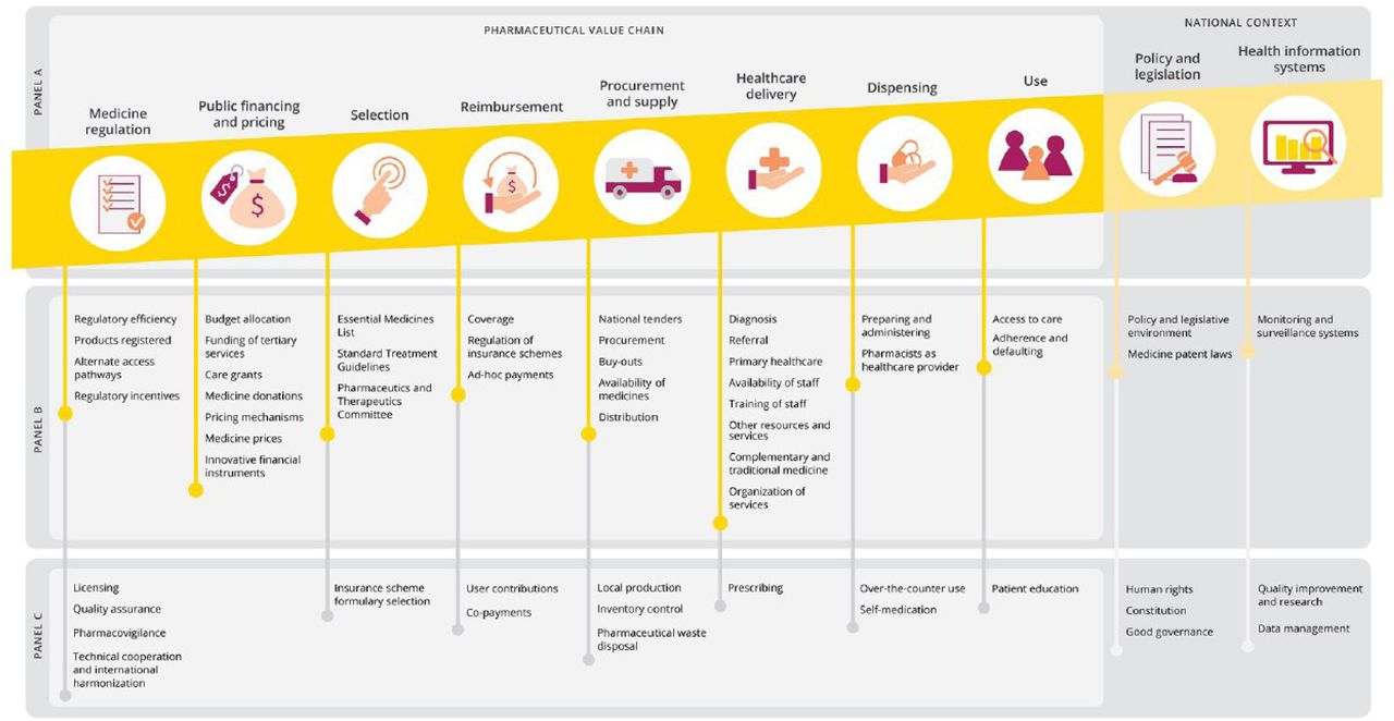 Conceptual framework for qualitative study tool design