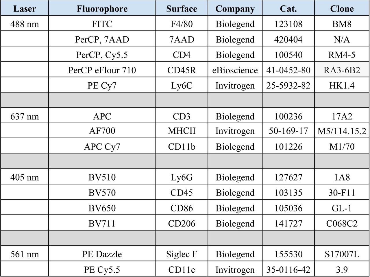BALF Flow Cytometry Panel