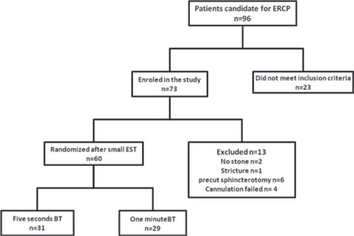 Patient selection diagram