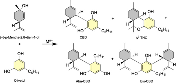 Synthetic strategy for CBD via aryl coupling of olivetol and (+)-p-mentha-2,8-dien-1-ol