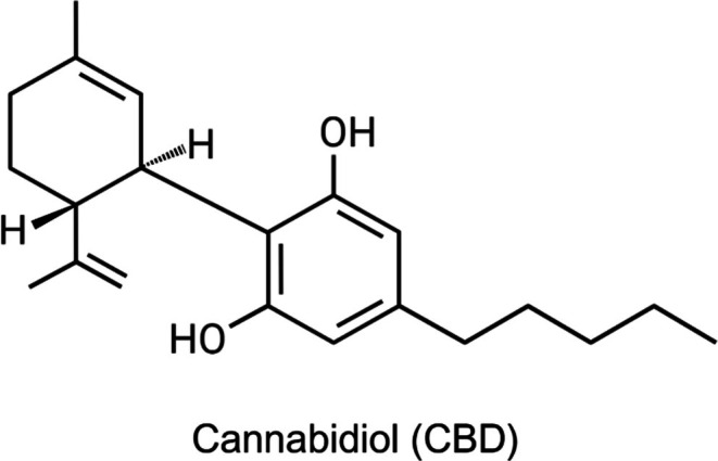 Chemical structure of cannabidiol (CBD). Created using http://biorender.com.