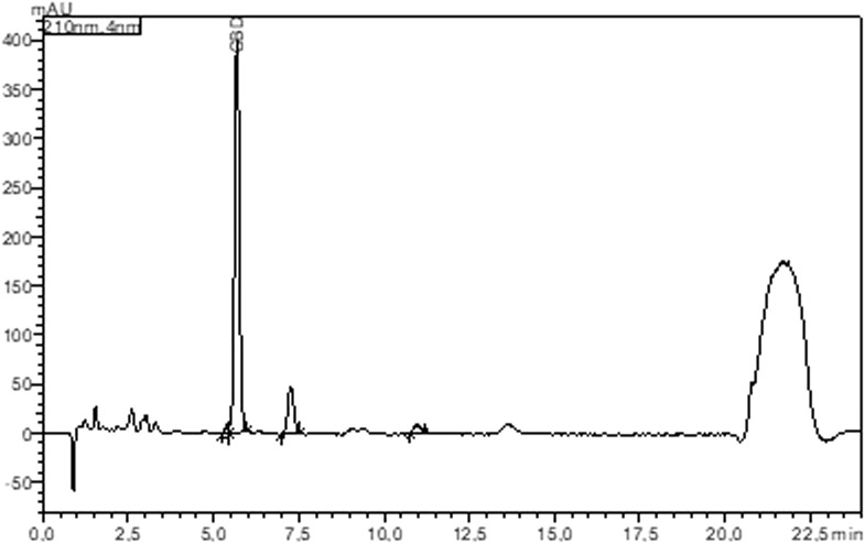 HPLC chromatogram at 210 nm of ID#11 product (ENDOCA 300 mg CBD hemp oil (3%) “heated”).