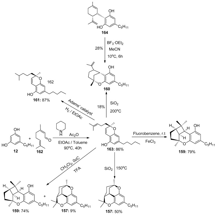 Synthetic procedure to obtain (−) cannabicitran (157), cannabicyclol (159), Δ8-iso-cis-THC (160), and tetrahydrocannabichromene (161).