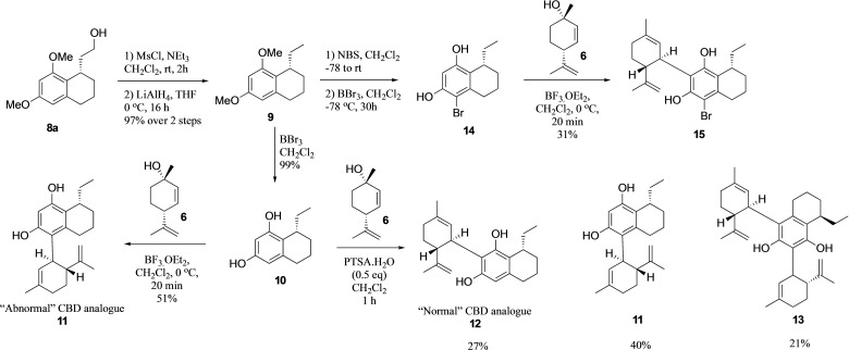 Synthesis of ‘normal’ and ‘abnormal’ isomers of cannabidiol.