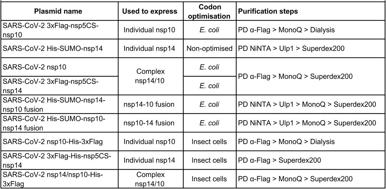 Purification strategies