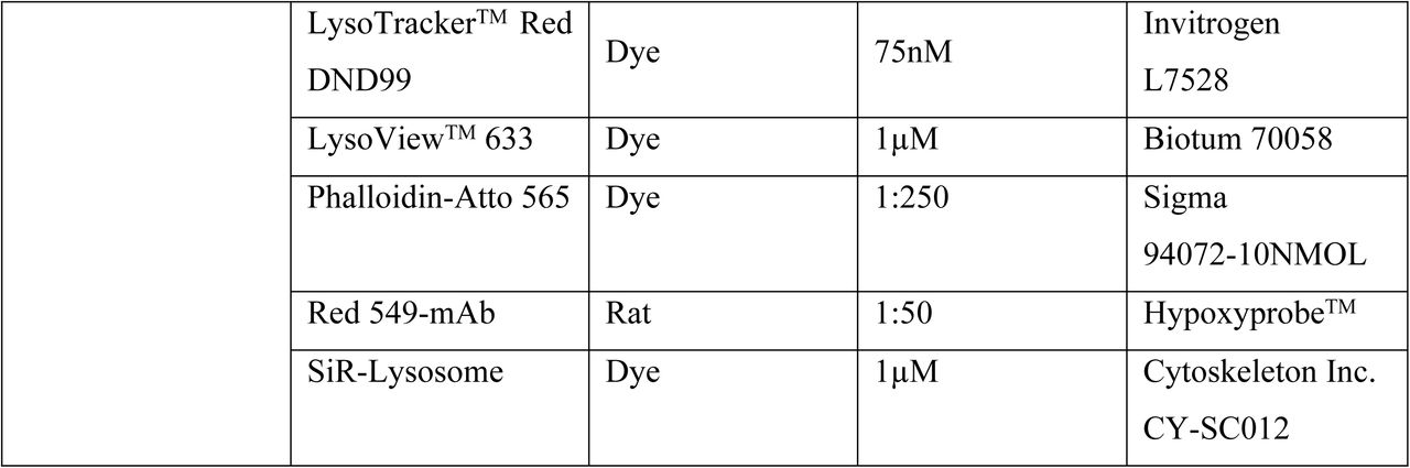 658002v1_tbl3b
