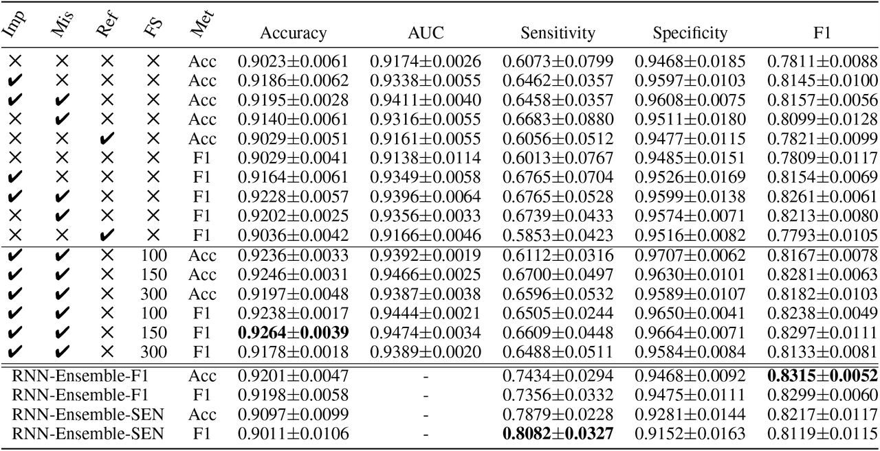 H12O, best RNN models for each “data representation method”.