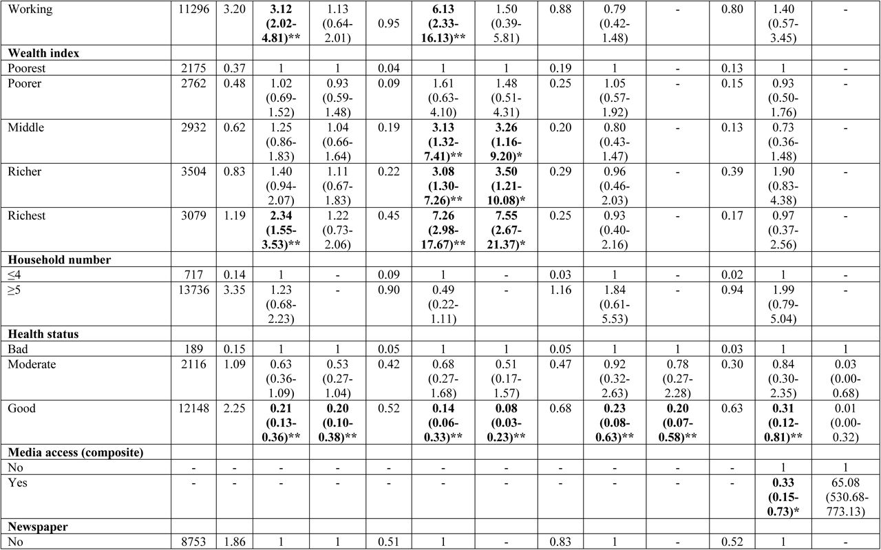 25329608v1_tbl3c