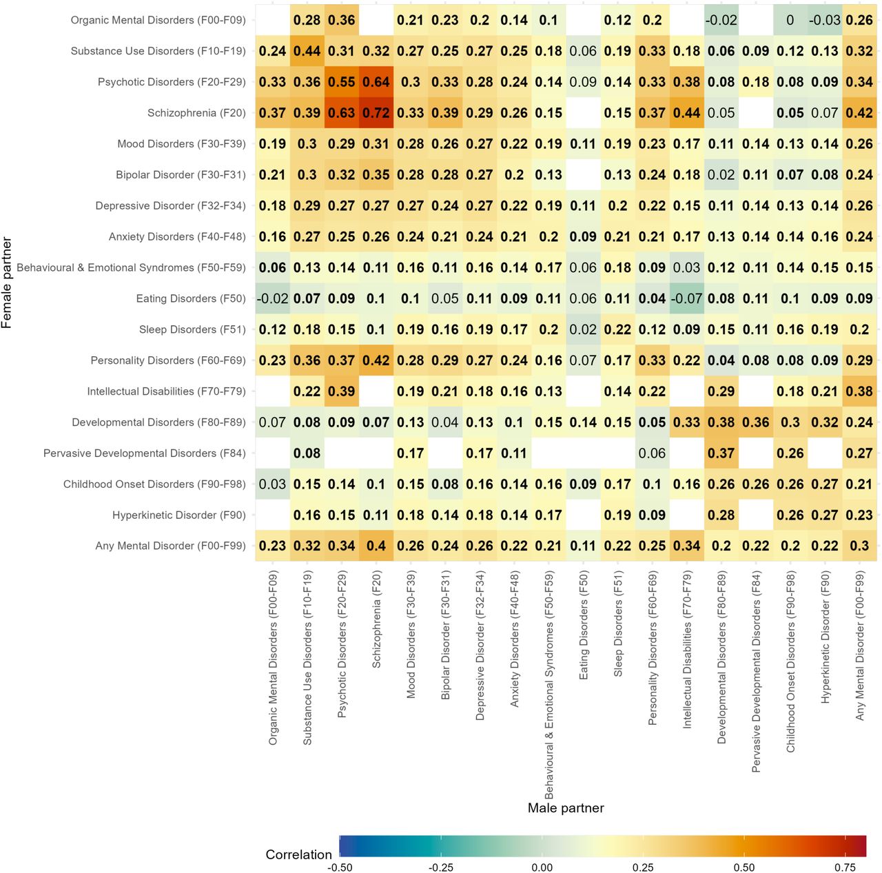 Tetrachoric correlations within and between mental diagnoses of partners including only diagnoses 5 years before cohabitation.