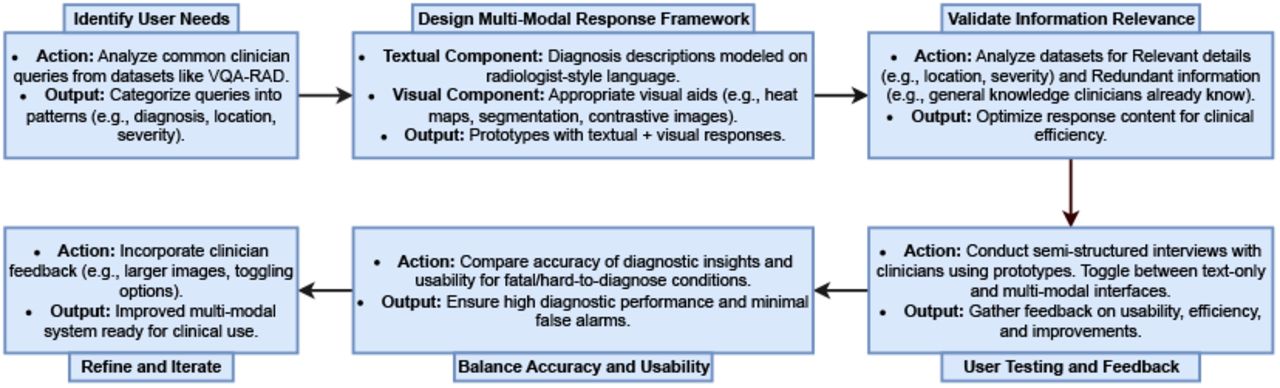 Overview of Clinical AI Interface [335]