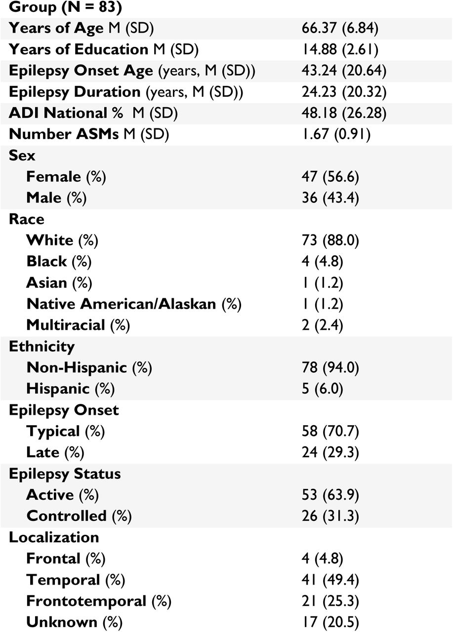Survey of Demographics for BrACE Participants