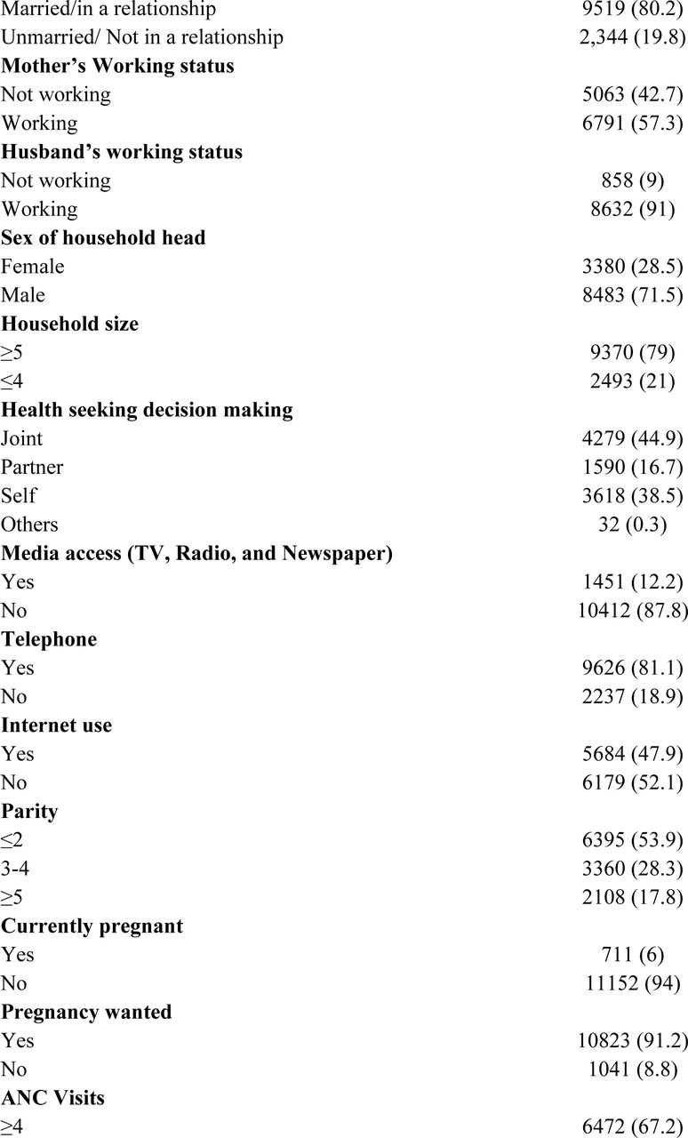 24309209v1_tbl1a