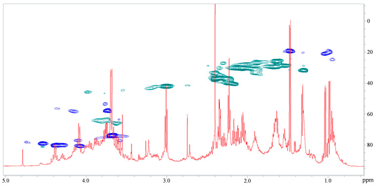 Overlay of 1H (red) and 2D 1H-13C DEPT-HSQC (blue and green) spectra of the B fraction obtained from Ex7b purification by HPLC.