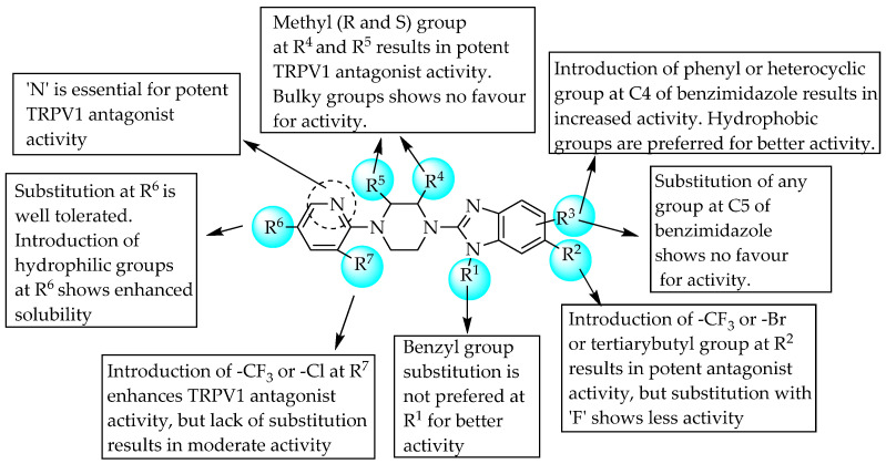 SARs of 2-(4-pyridin-2--ylpiperazin-1-yl)-1H-benzo-[d]imidazoles.