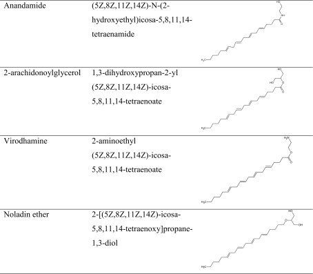 The chemical structure of endocannabinoids