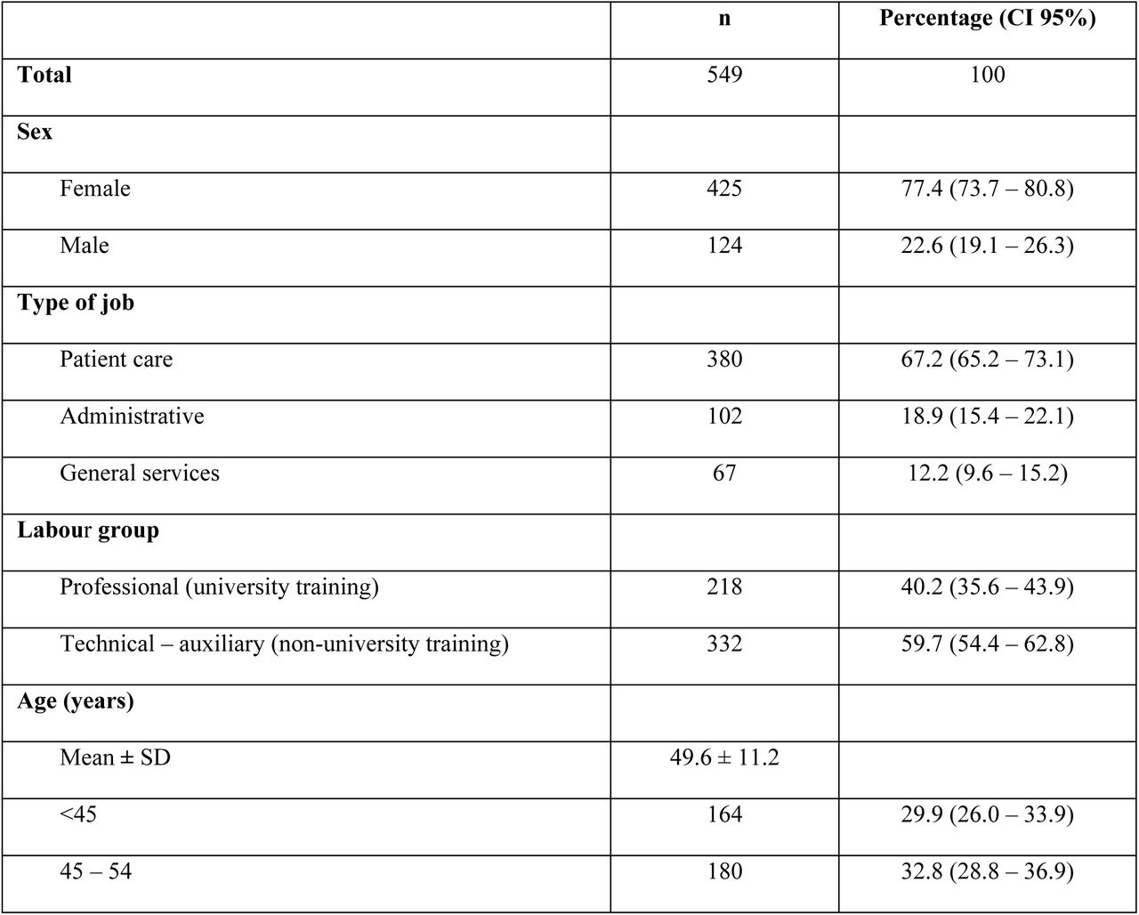 Clinical and epidemiological characteristics of healthcare workers included in the analysis