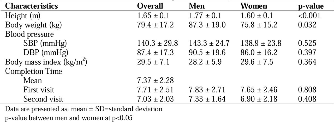 Cross-sectional measurements of patients (n=58)
