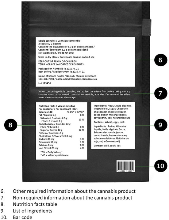 The posterior side of cannabis packaging in Canada. Source: ©All rights reserved. Packaging and Labelling Requirements. Health Canada, modified 2019. Adapted and reproduced with permission from the Minister of Health, 2021.