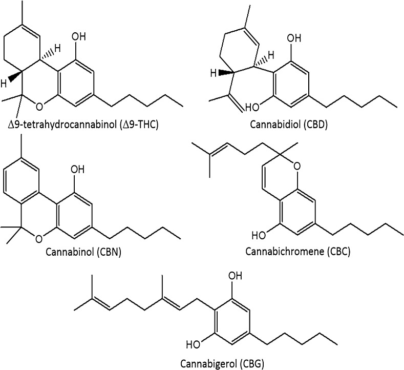 Structures for the main neutral cannabinoids found in Cannabis flowers