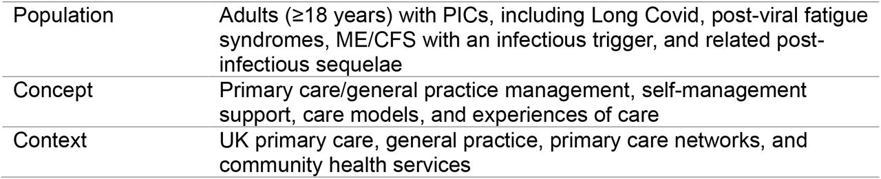 PCC framework for developing the research question and search strategy.