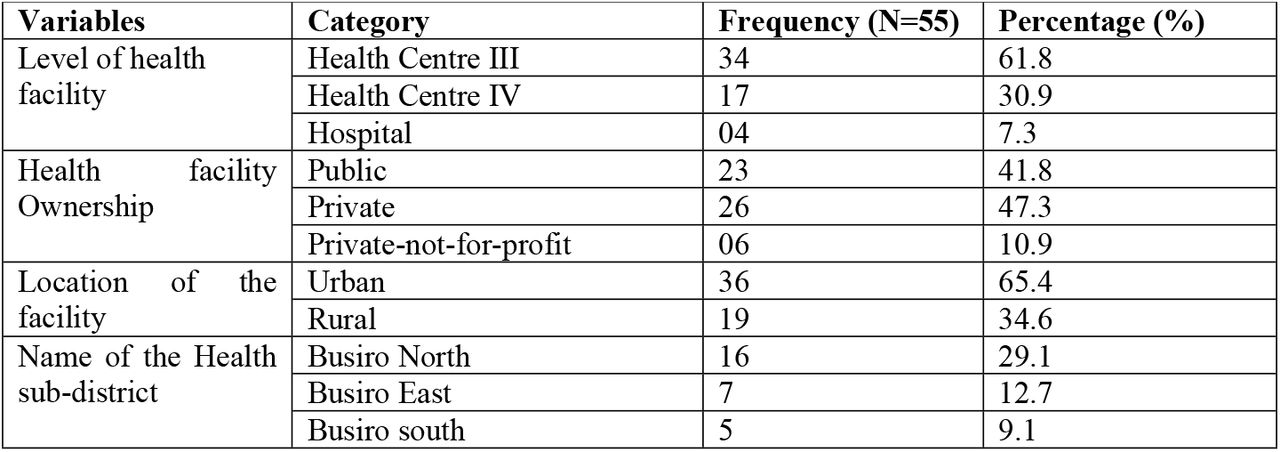 Background characteristics of study healthcare facilities