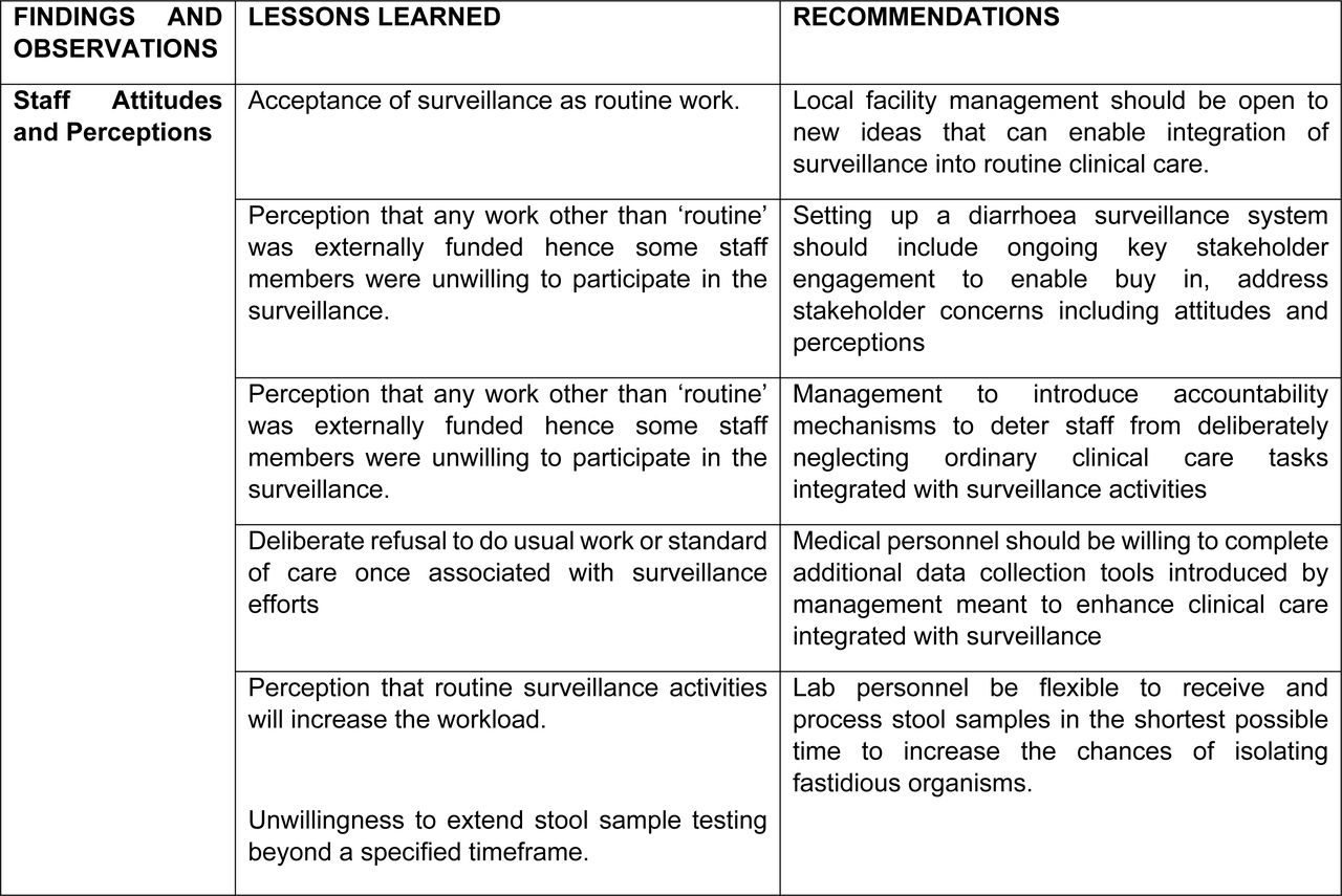 Main challenges, lessons learned and recommendations.