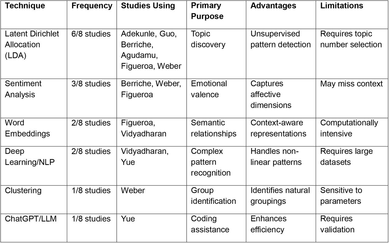 Computational Techniques and Their Applications