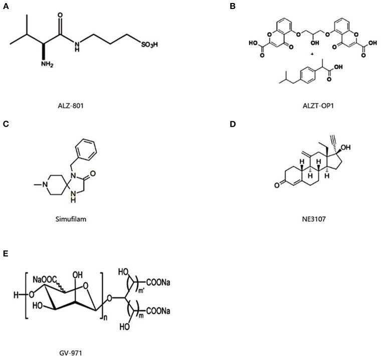Chemical structure of ALZ-801 (A), ALZT-OP1 (B), simufilam (C), NE3107 (D), and GV-971 (E).