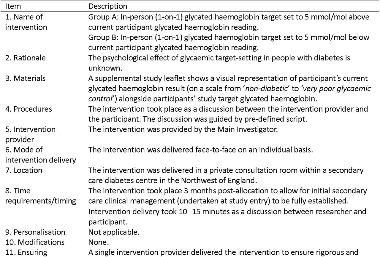 Study intervention described using the TIDieR checklist[37]