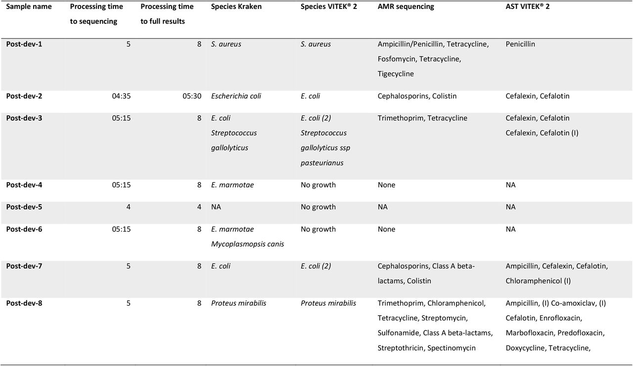 Results from processing 9 clinical urine samples in real-time using our final optimised protocol