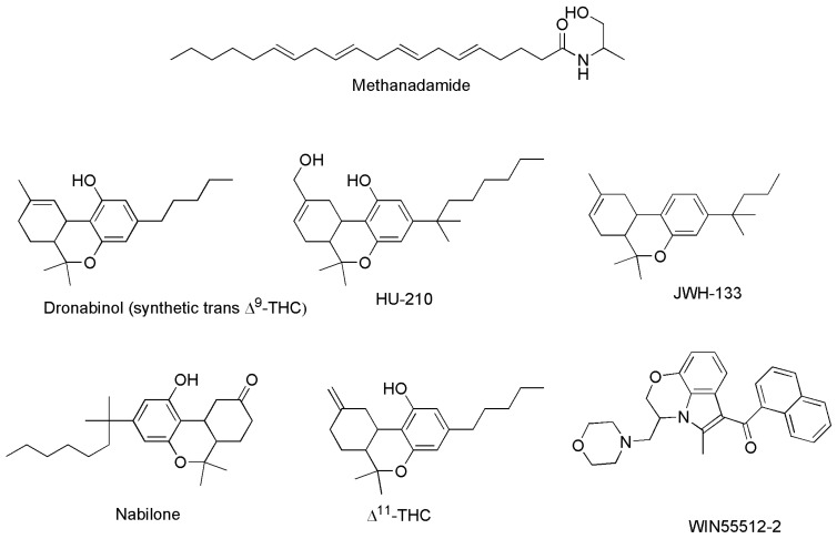 Structure of some SCs capable to act on CB1 and/or CB2 receptors.